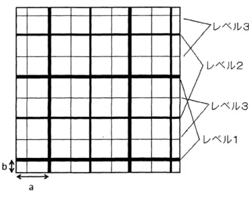 図 1 シフトしたグリッド $G_{i}^{(a,b)}$